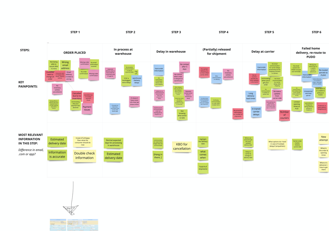Design sprint